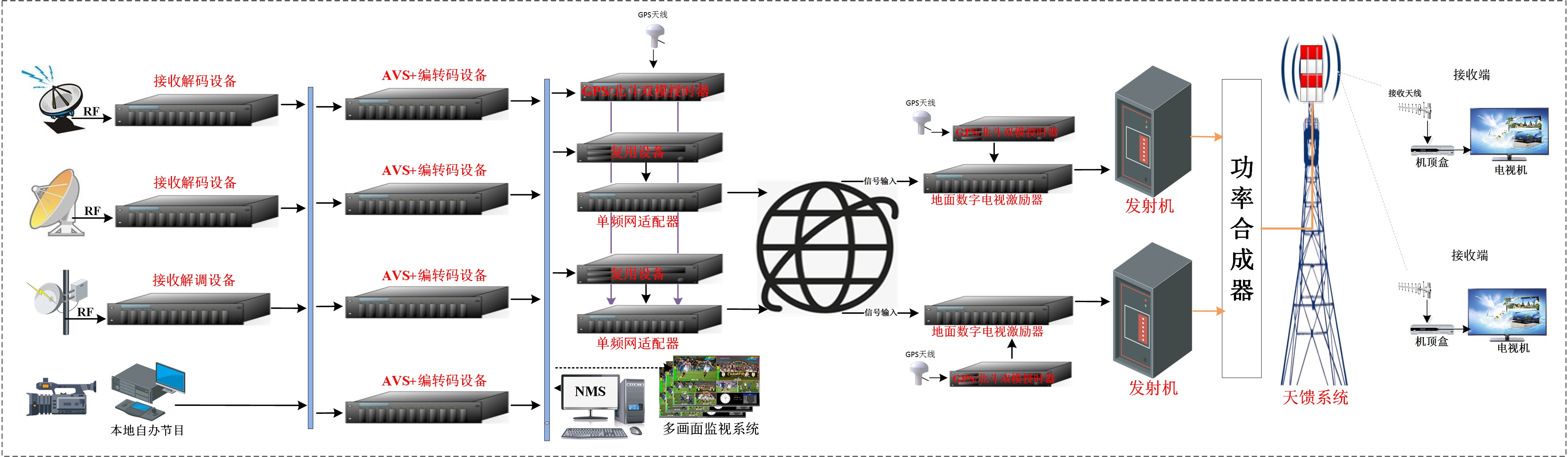 1687859850110281.jpg 無線線數(shù)字電視前端系統(tǒng).jpg